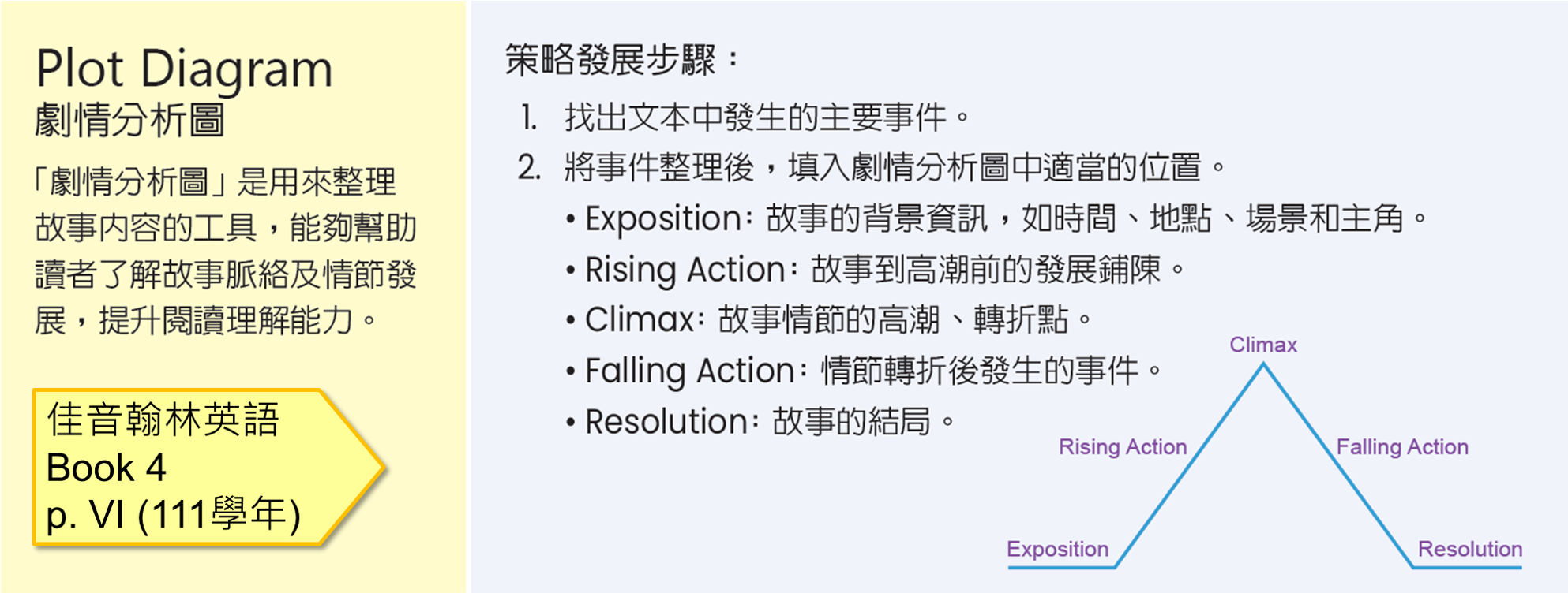 story map / plot diagram 故事軸